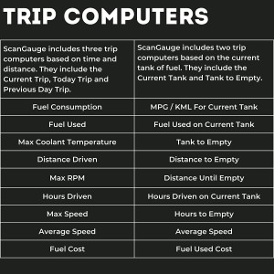 ScanGauge III Ultra-compact OBDII Vehicle Monitor